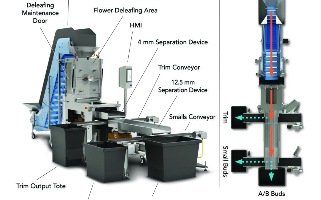 Softrim Outdoor Cannabis Trimming Machine