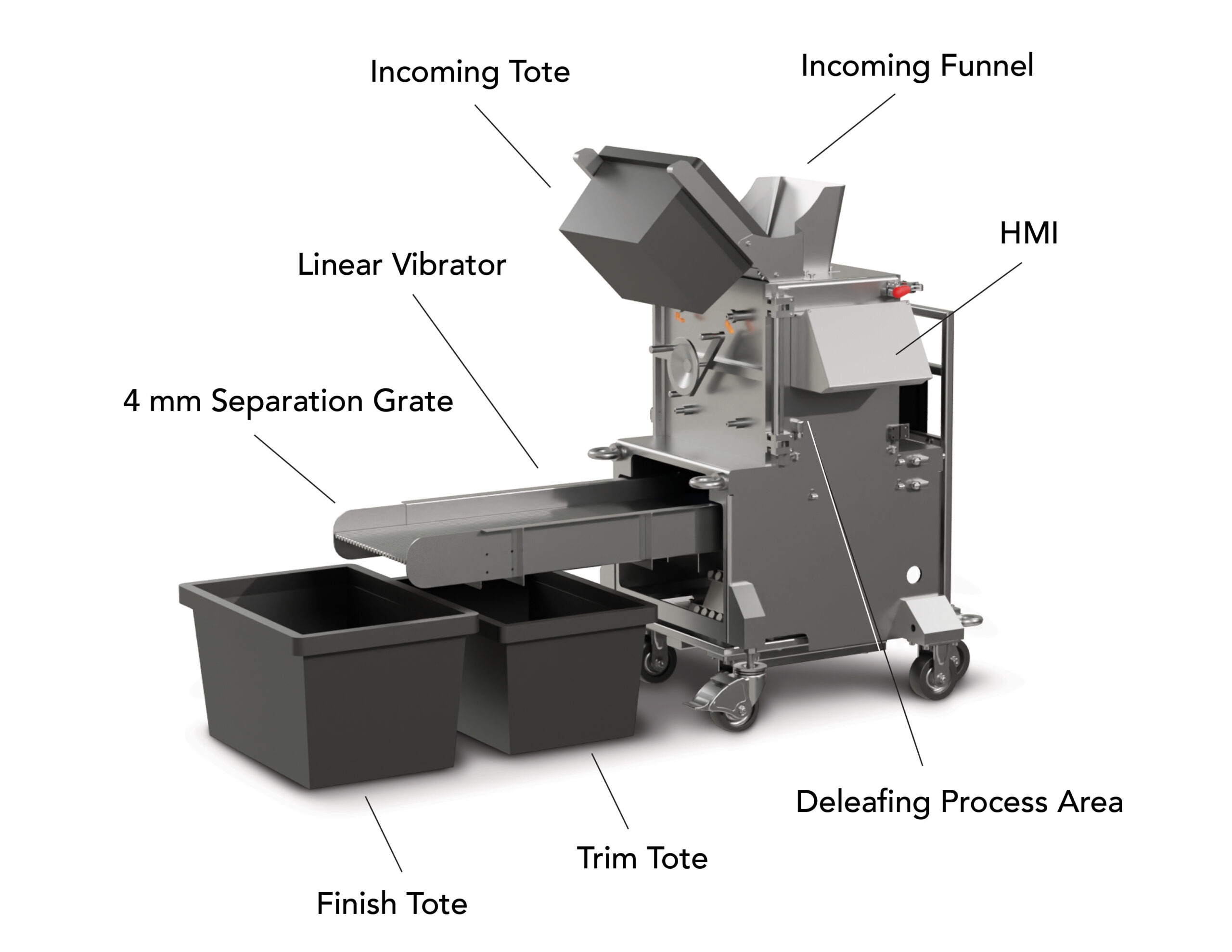 Softrim Indoor Cannabis Trimming Machine