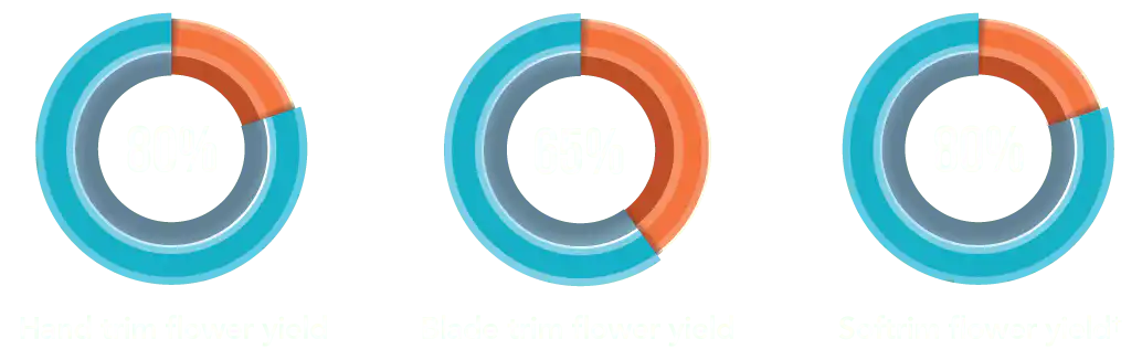 bud trimmer - Softrim Charts 3